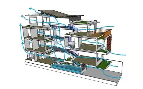 Hệ thống thông gió tự nhiên giúp tiết kiệm chi phí