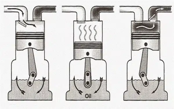 Chu trình máy nén piston