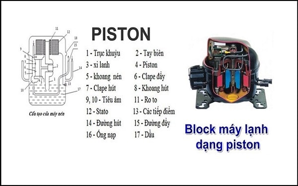 Block máy lạnh dạng piston