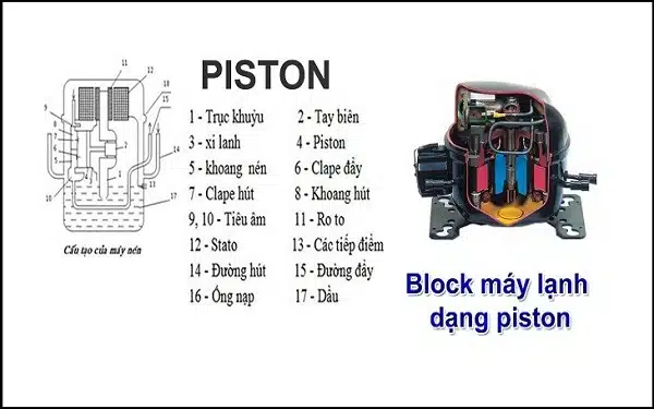 Block máy lạnh dạng piston