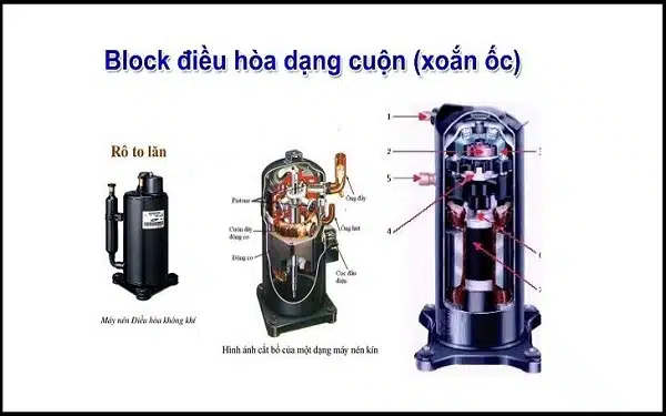 Block điều hòa dạng cuộn (xoắn ốc)