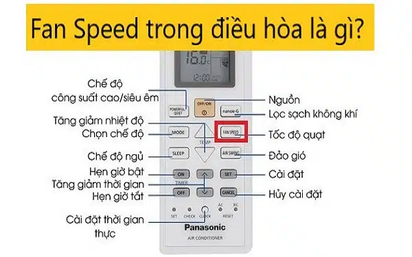 Chế độ Fan Speed của điều hòa