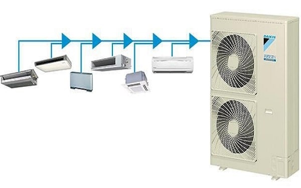 Điều hòa trung tâm Daikin chỉ với 1 dàn nóng kết hợp với nhiều dàn lạnh giúp tối ưu diện tích