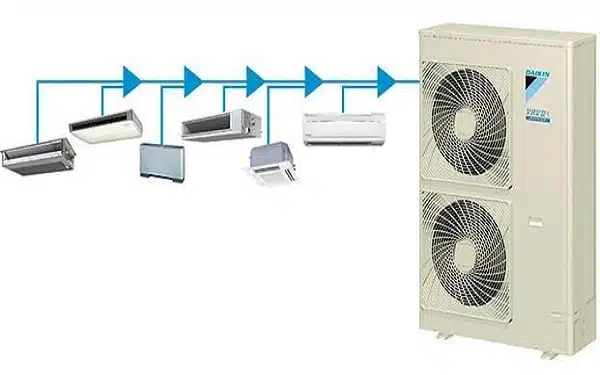 Điều hòa trung tâm Daikin chỉ với 1 dàn nóng kết hợp với nhiều dàn lạnh giúp tối ưu diện tích