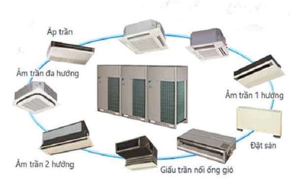 Điều hòa trung tâm có khả năng kết nối đa dạng dàn lạnh